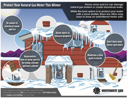 SWG Protect Your Gas Meter 3.7.2023